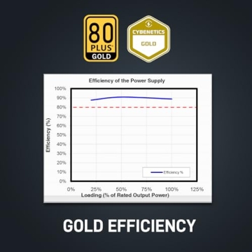 Segotep 750W Power Supply for Gaming and PC Builds