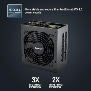Segotep 750W Power Supply for Gaming and PC Builds