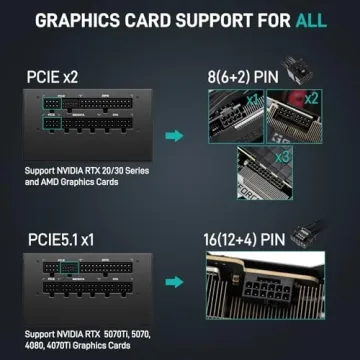 Segotep 750W Power Supply for Gaming and PC Builds