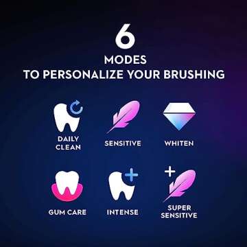 Oral-B iO Series 8 Electric Toothbrush with 2 Brush Heads & Travel Case, White Alabaster