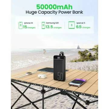 Power Bank Fast Charging 50000mAh - 22.5W Portable Charger USB C Quick Charge with 4 Outputs & 3 Inputs LED Display Huge Capacity External Battery Pack for iPhone, Samsung, iPad etc
