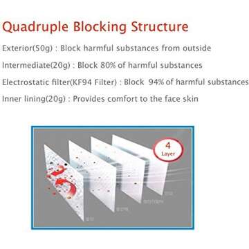 [GOOD DAY]BLACK KF94 Certified SINGLE Use Dust Masks 10 pcs of Individual Package for ADULT - BLACK with Free Gift (4 Masks)