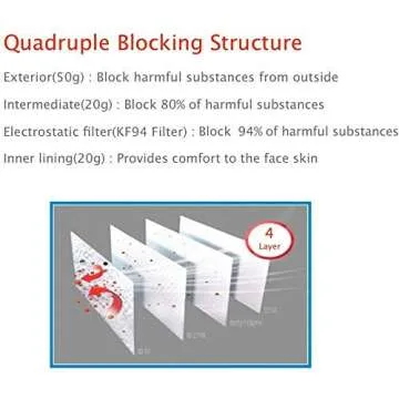 [GOOD DAY]BLACK KF94 Certified SINGLE Use Dust Masks 10 pcs of Individual Package for ADULT - BLACK with Free Gift (4 Masks)
