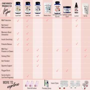 Legendairy Milk Lactivist Drops, Breastfeeding Supplement to Increase Breast Milk Supply, Organic Torbangun for Lactation, Made in USA, Alcohol Free, 4 Fl Oz