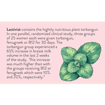 Legendairy Milk Lactivist Drops, Breastfeeding Supplement to Increase Breast Milk Supply, Organic Torbangun for Lactation, Made in USA, Alcohol Free, 4 Fl Oz