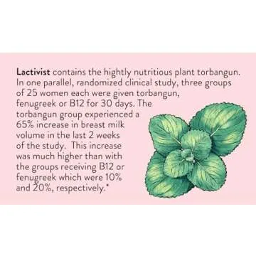 Legendairy Milk Lactivist Drops, Breastfeeding Supplement to Increase Breast Milk Supply, Organic Torbangun for Lactation, Made in USA, Alcohol Free, 4 Fl Oz