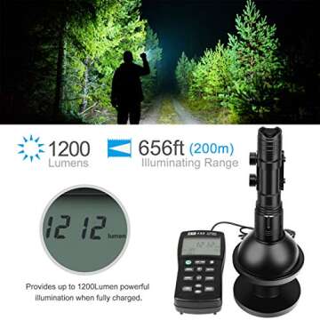 Feyachi FL14 Mlok Flashlight 1200 Lumen Flashlight with mLok Rail Mount for Outdoor and Pressure Switch Included