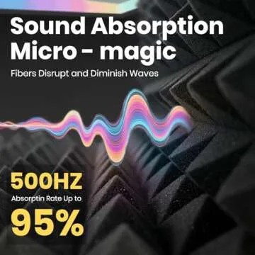 Focusound 24 Pack Acoustic Panels Soundproof Foam for Walls