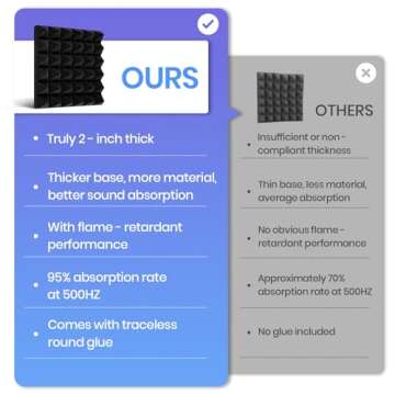 Focusound 24 Pack Acoustic Panels Soundproof Foam for Walls