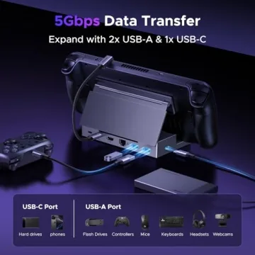 UGREEN Steam Deck Dock 6-in-1 4K@120Hz HDMI and USB Connectivity