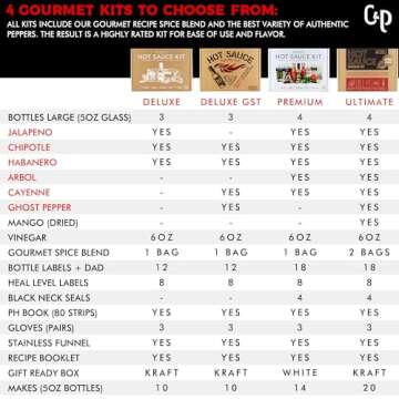 Unique Gift for Men, Deluxe Hot Sauce Making Kit, 3 Varieties of Chili Peppers, Gourmet Spice Blend, 3 Bottles, 16 Fun Labels, Make your own sauce, Nice Gift For Dad, Brother, Uncle, Guys. (Deluxe Kit)
