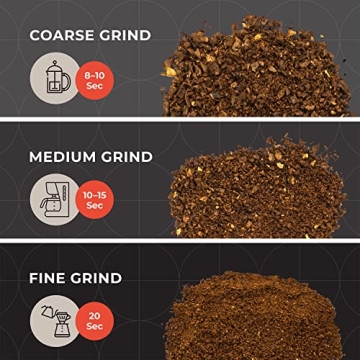 Mueller HyperGrind Precision Electric Grinder for Coffee and Spices