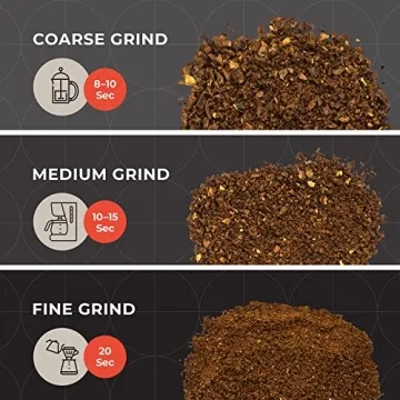 Mueller HyperGrind Precision Electric Grinder for Coffee and Spices