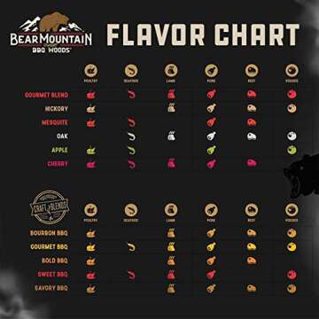 Bear Mountain 20 Lbs Wood Pellets for Grilling & Smoking