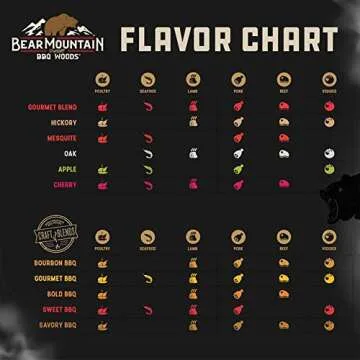 Bear Mountain 20 Lbs Wood Pellets for Grilling & Smoking