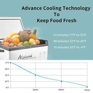 Alpicool C50 Portable Refrigerator 53 Quart(50 Liter) 12 Volt Car Freezer for Vehicle, Truck, RV, Boat, Mini Fridge Freezer for Travel, Outdoor, Home -12/24V DC and 110-240V AC (Black and Silver)