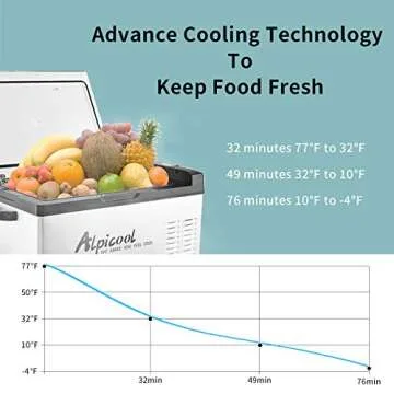 Alpicool C50 Portable Refrigerator 53 Quart(50 Liter) 12 Volt Car Freezer for Vehicle, Truck, RV, Boat, Mini Fridge Freezer for Travel, Outdoor, Home -12/24V DC and 110-240V AC (Black and Silver)