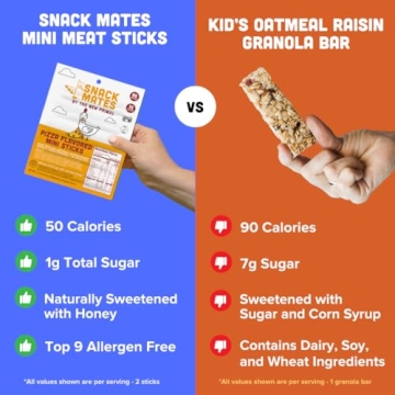 New Primal Pizza Chicken Sticks Mini Paleo Jerky Snacks