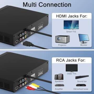 DVD Players for TV with HDMI,Plays All Regions and Formats,CD Player for Home,Support 1080P Video/CD/DVD/VCD/JPEG/USB, Remote, HDMI and RCA Cables Included