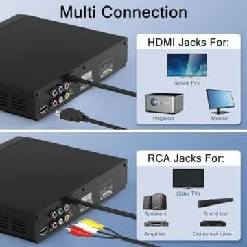 DVD Players for TV with HDMI,Plays All Regions and Formats,CD Player for Home,Support 1080P Video/CD/DVD/VCD/JPEG/USB, Remote, HDMI and RCA Cables Included