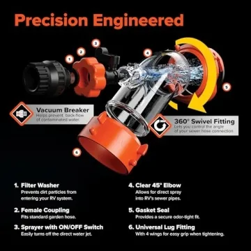 Camco Rhino Blaster RV Tank Rinser with Backflow Preventer RV Accessories for Toilet and Waste Tank Cleaning - Essential Camper Supplies for Odor Control and Sensor Maintenance - (39080)