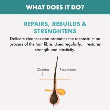 Alfaparf Milano Semi Di Lino Reconstruction Reparative Shampoo for Damaged Hair - Color Safe, Hydrating Shampoo for Dry Hair - Restores Fiber & Elasticity - Sulfate & Paraben Free - Vegan (8.45 oz)