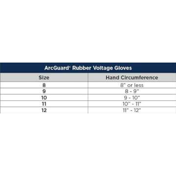 Enespro Class 0 Black Rubber Voltage Insulating Glove Kit with Leather Protectors, Max. Use Voltage 1,000V AC/ 1,500V DC, KITGC0B08