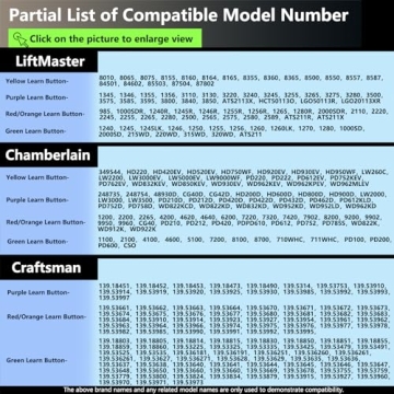Compact Universal Garage Door Remote Keychain 4-Button Programmable