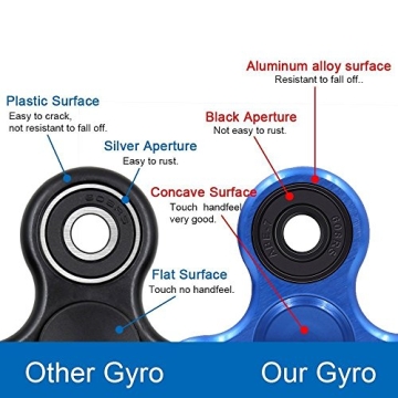 Vivahouse Fidget Spinner - Stress Relief & Focus Enhancement