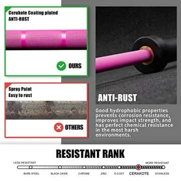 PAPABABE Olympic Barbell, 1500LB Capacity barbell Cerakote Coating Bar, Weightlifting Bar 2 Inch Barbell, for Powerlifting and Crossfit, Pink (25MM)
