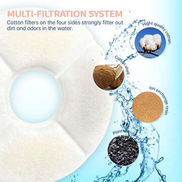 Cat Water Fountain, 2.5L Automatic Running Water Bowl 5-Layer Filtration Dog Water Dispenser for Multiple Pet/Small Pets, Cleanable Pump&Water Shortage Led Light, 3 Replacement Filters.