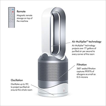 Dyson Pure Hot+Cool Link™ HP02 - Purifier Heater Fan