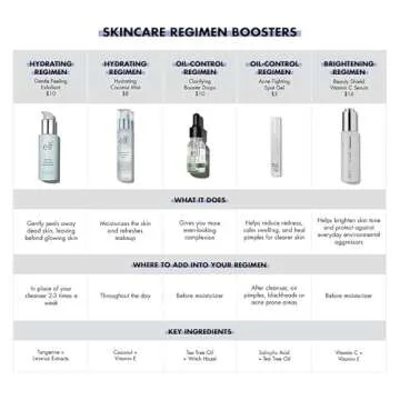 e.l.f. Hydrating Coconut Mist Refreshes & Moisturizes