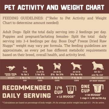 Complete & Balanced Freeze Dried Raw Diet for Dogs, Beef Recipe, 12 oz Bag