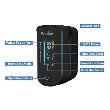 Wellue Fingertip Pulse Oximeter, Blood Oxygen Saturation Monitor with Batteries & Lanyard for Wellness Use Bluetooth, Black