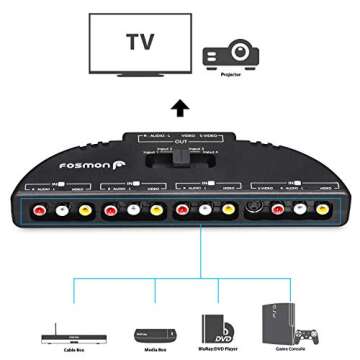 Fosmon 4-Way RCA Switch for Multiple Devices Connection