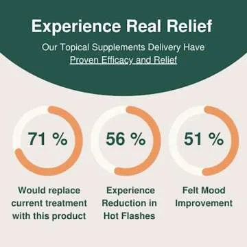 Glow Botanica | Wild Yam Cream for Perimenopause & Menopause Relief - Hormone-Free Topical Supplement for Hot Flashes & Night Sweats -1 Month Supply