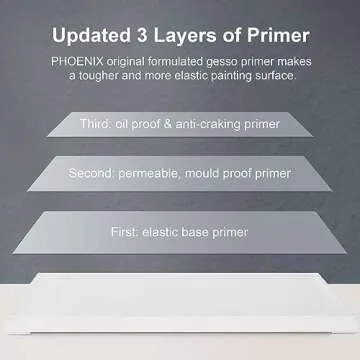 PHOENIX Small Stretched Canvas for Painting 5x5 Inch/8 Value Pack, 8 Oz Triple Primed 5/8 Inch Profile 100% Cotton White Blank Canvas, Square Framed Canvas for Oil Acrylic & Pouring Art