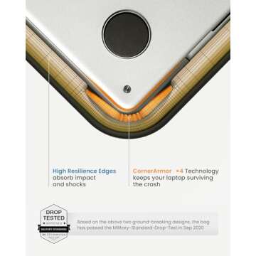 tomtoc 360 Protective Puffy Laptop Sleeve for 14-inch MacBook Pro M4/M3/M2/M1 Pro/Max A3112 A3401 A3185 A2992 A2918 A2779 2024, 13.5/13.8-inch Surface Laptop 7(Copilot+ PC)/6/5/4/3, Quilted Design