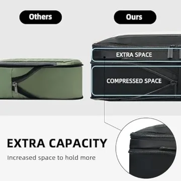 BAGAIL Compression Packing Cubes - Space Saving Travel Organizers