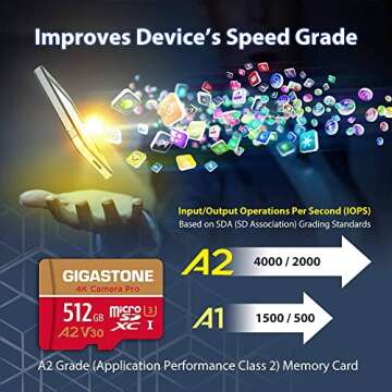 Buy GIGASTONE 512GB Micro SD Card for 4K UHD Recording