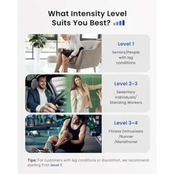 RENPHO Leg Massager - Air Compression Therapy Device