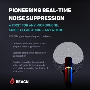 BEACN Dynamic USB Microphone for Gaming and Podcasts