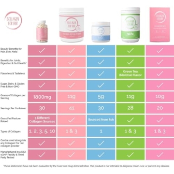 Collagen For Her: Multi Collagen Capsules for Women (Types I, II, III, V, X,) Hydrolyzed Collagen Peptides, Vitamin Supplement for Hair, Skin, Nails, and Joint Support (90 ct.)