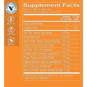 The Vitamin Shoppe Fiber Blend, A Natural Source of Insoluble and Soluble Fiber, Supports Digestive Health & Regularity (600 Capsules)