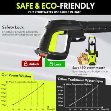 Electric Pressure Washer 2.5 GPM Lightweight Convenience
