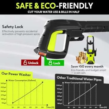 Electric Pressure Washer 2.5 GPM Lightweight Convenience