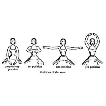 Basic Principles of Classical Ballet Russian Technique Essentials