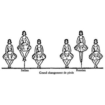 Basic Principles of Classical Ballet Russian Technique Essentials