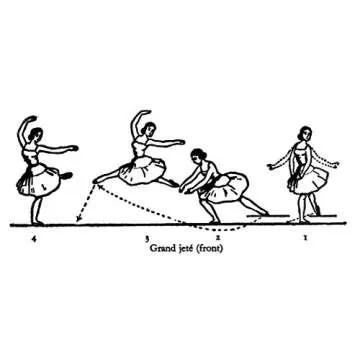 Basic Principles of Classical Ballet Russian Technique Essentials